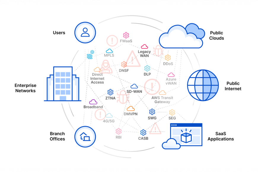 Welcome to connectivity cloud: the modern way to connect and protect your clouds, networks, applications and users